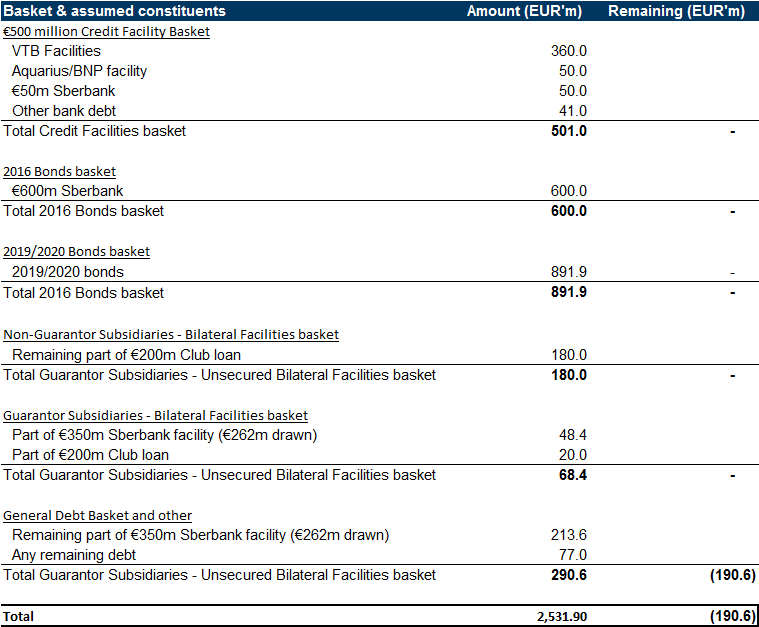 Part II - Tear Sheet: Agrokor Has No Additional Debt Capacity ...