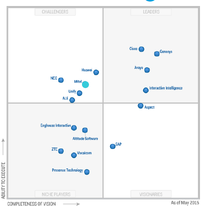 Avaya Management Presents Growth Plans; Market Remains Skeptical - Reorg