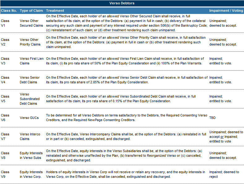 Verso/NewPage Detail RSA, $775M DIP Financing Ahead of First Day ...